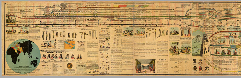 Detail from the opening portion of Adams' 1881 chart, with branching timelines, a world map, and historical illustrations