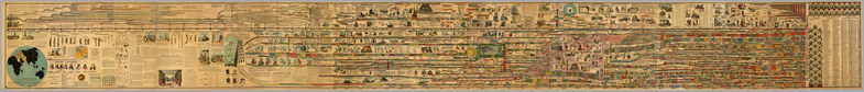 Complete overview of Adams' long historical chart